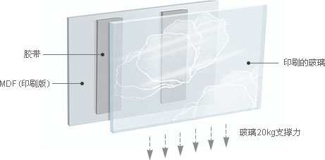丙烯酸泡棉胶带 - 玻璃20支撑力 - 胶带, MDF(印刷版), 印刷的玻璃