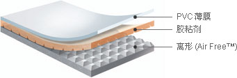 汽车门窗壁柱贴膜 - PVC薄膜, 胶粘剂, 离形纸(Air Free TM)