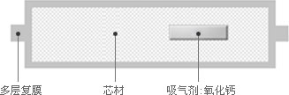 真空隔热板 - 多层复膜, 芯材, 吸气剂:氧化钙